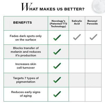 Novology clearing cleanser